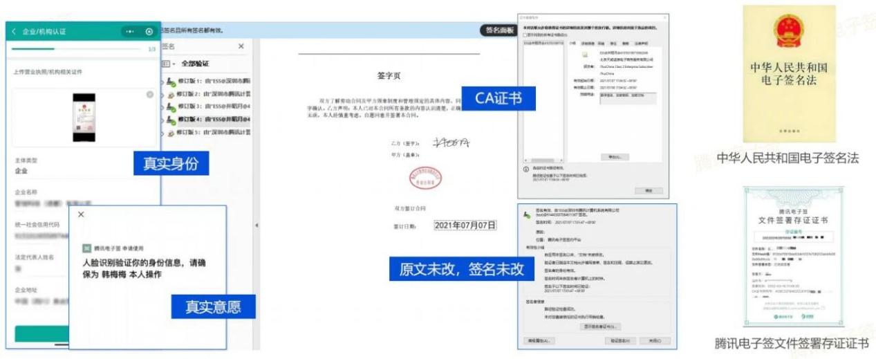 电子签署