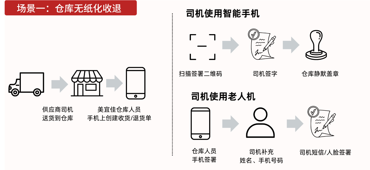 电子签
