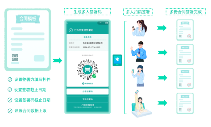 电子合同