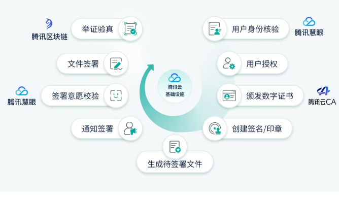 电子协议