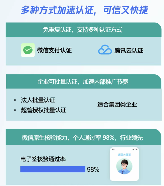 电子合同