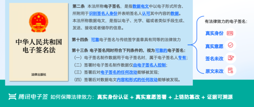 电子签署