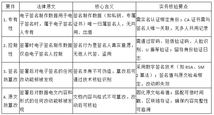电子签署