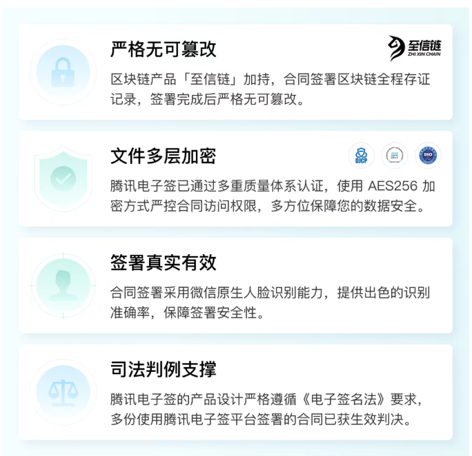 电子签署