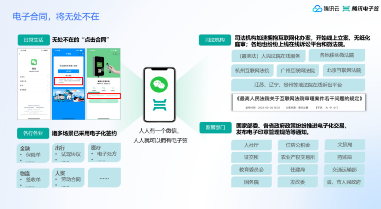 电子签署