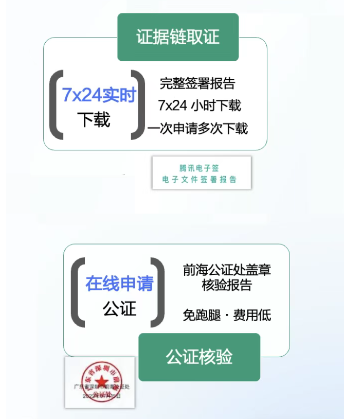 线上签署