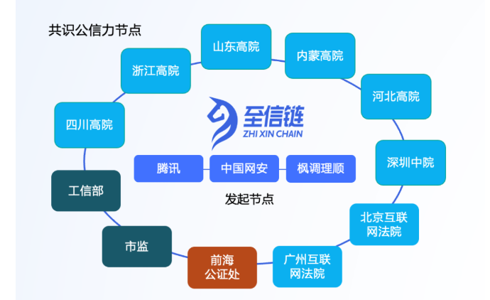 电子协议