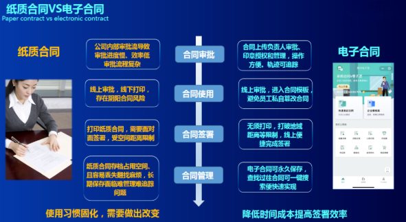 电子合同